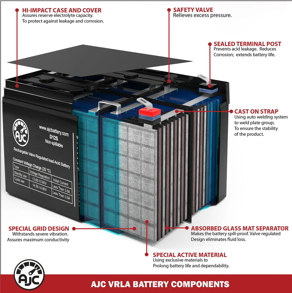 Lawn Mower and Tractor Battery X702239