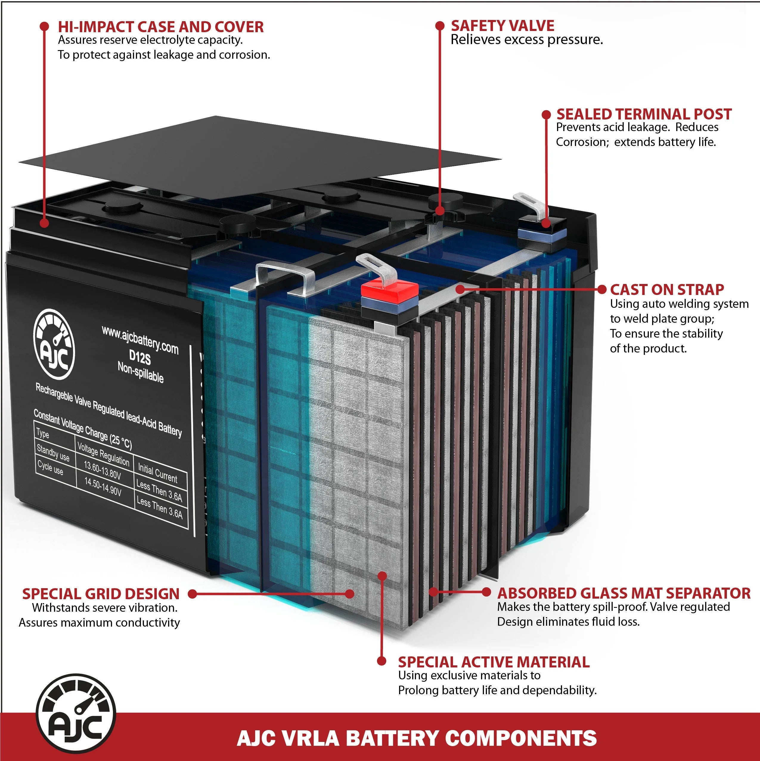 Lawn Mower and Tractor Battery X702239