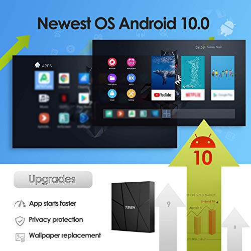 Android TV Box 1GB RAM 8GB Quad-core Smart Box B330131