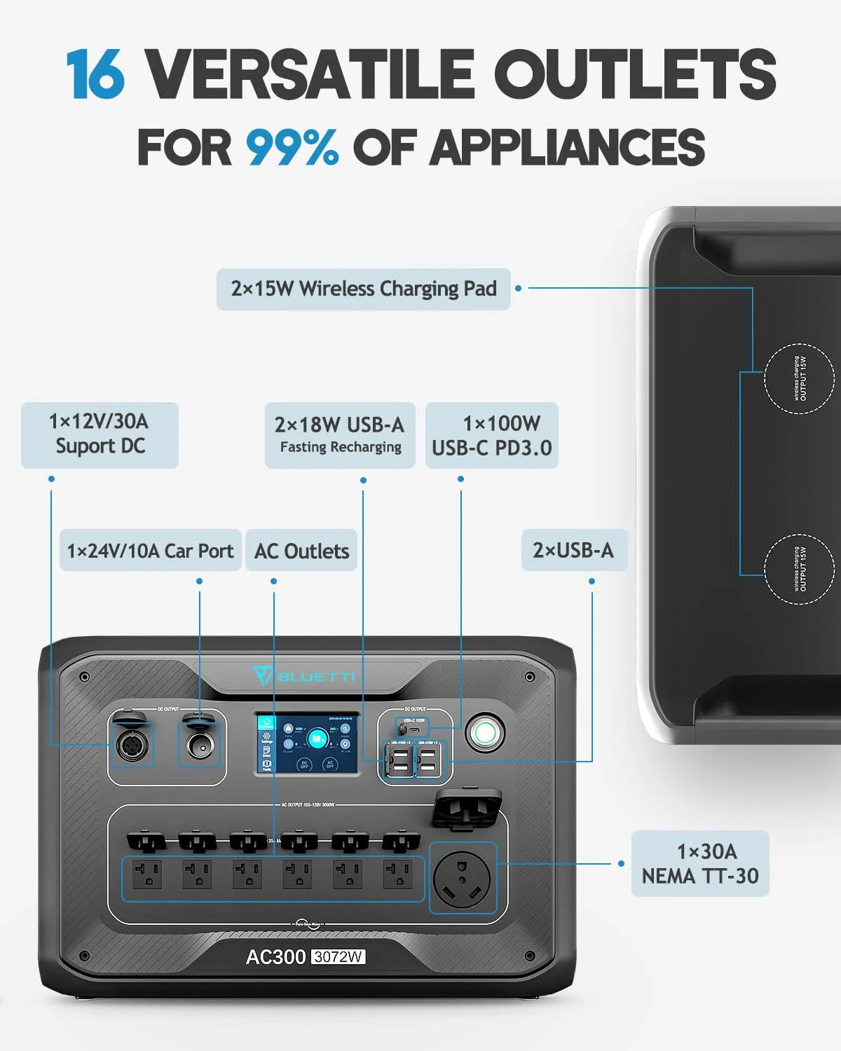 Modular Power System With 3 Pcs Solar Panels 350W, 3000W AC Outlets F53228