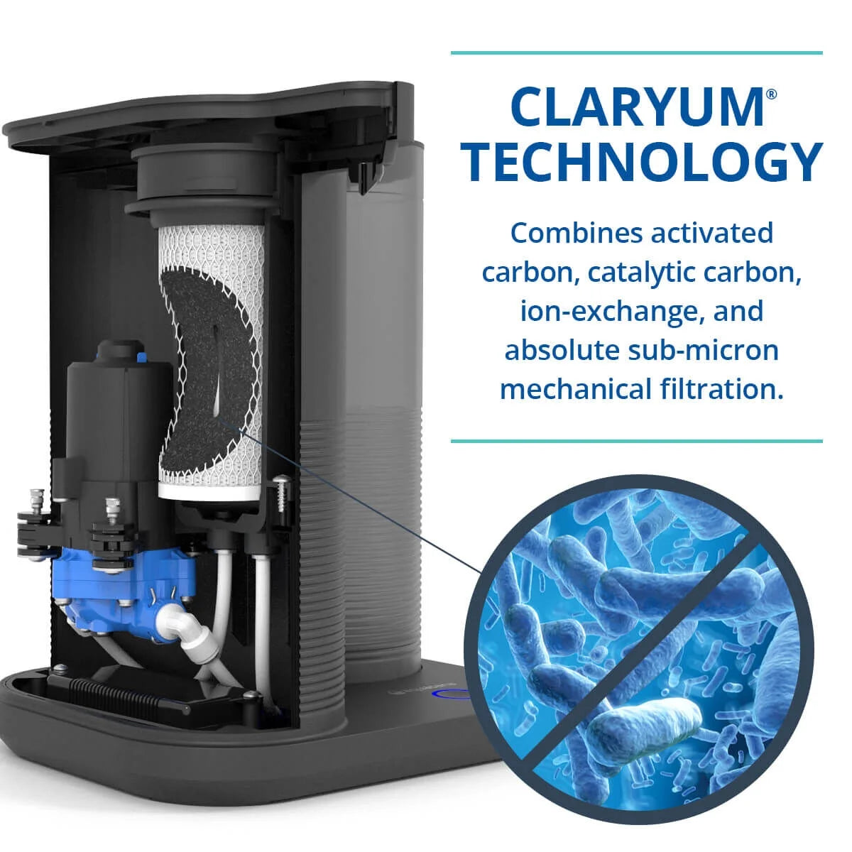 Countertop Water Filter System Y1647
