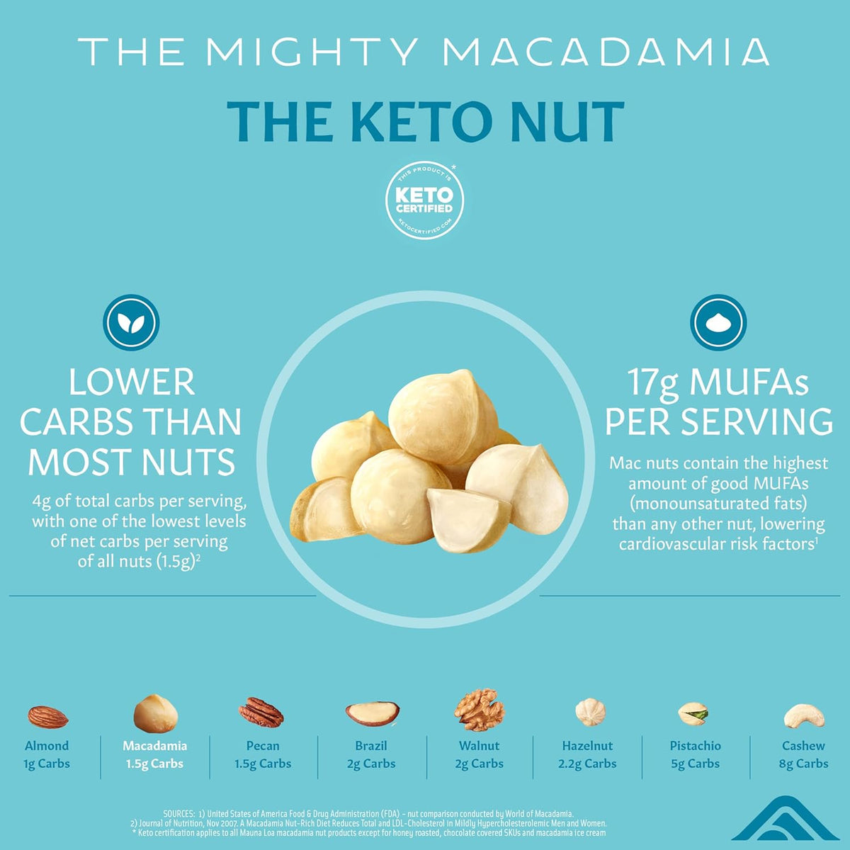 Honey Roasted Macadamia Nuts, 4 Oz P253875