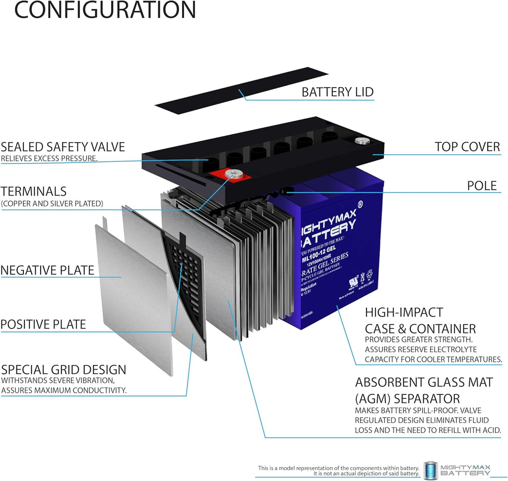 12V 100AH Gel Battery R590