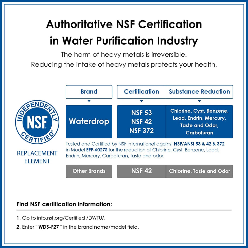 NSF 53&42 Certified Refrigerator Water Filter, 6 Filters I739