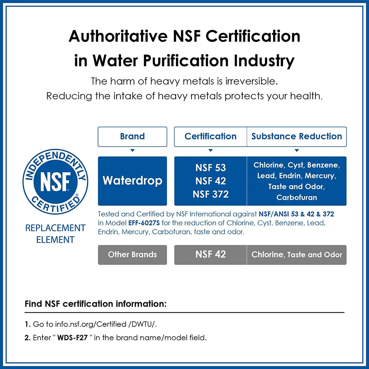 NSF 53&42 Certified Refrigerator Water Filter, 6 Filters I739