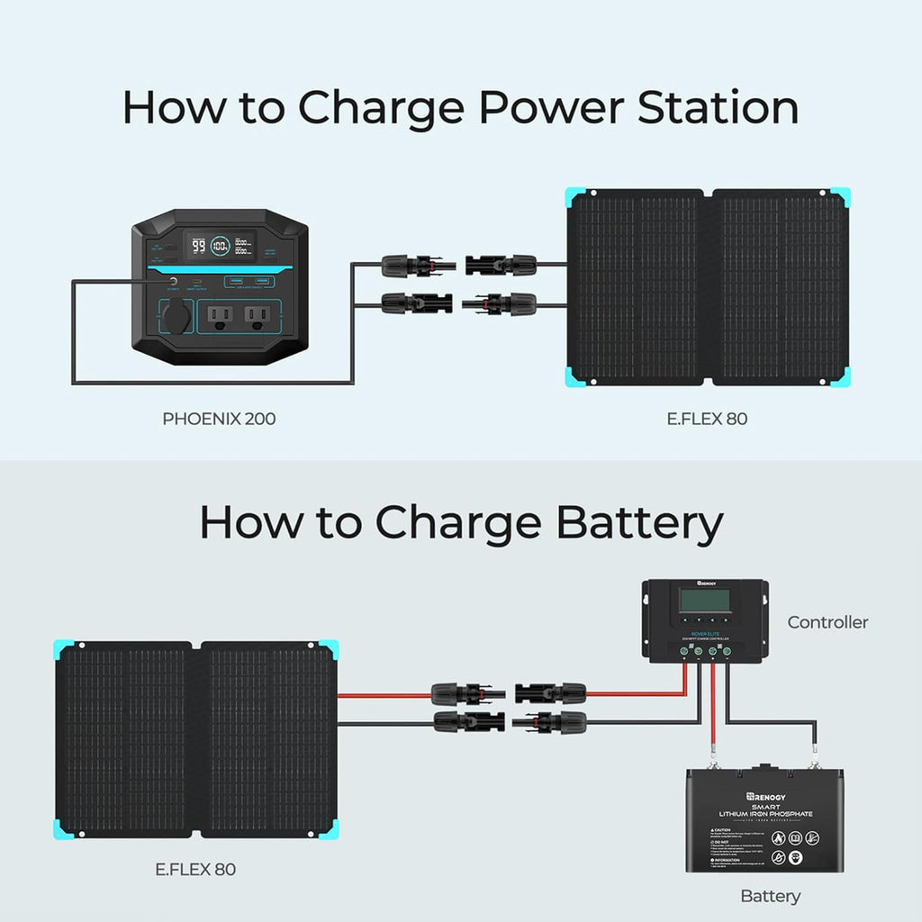 222Wh Portable Lithium Power Station with AC Outlets H3932