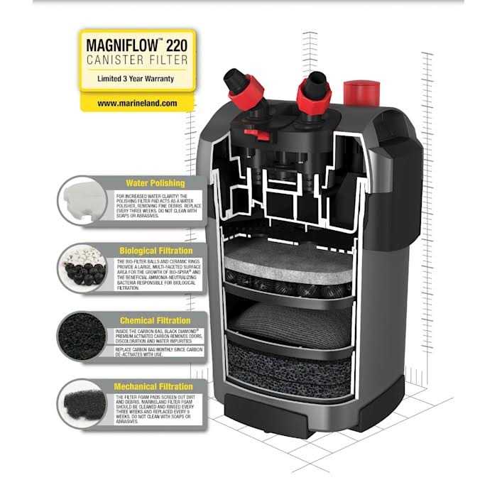 Canister Filter V2953