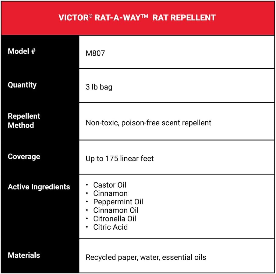 Rat Repellent Q52485