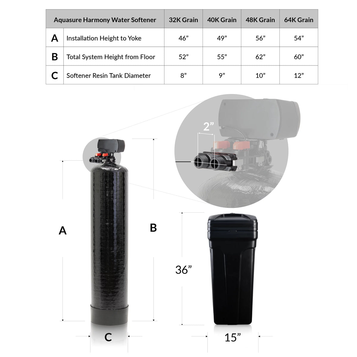 64,000 Grain Water Softener with Fine Mesh Resin B60073