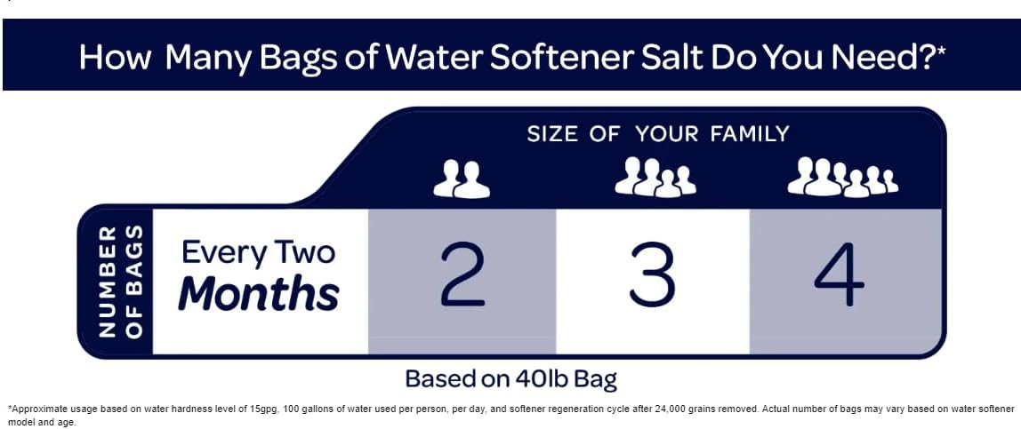 40lb bags Water Softener Salt Pellets D968052