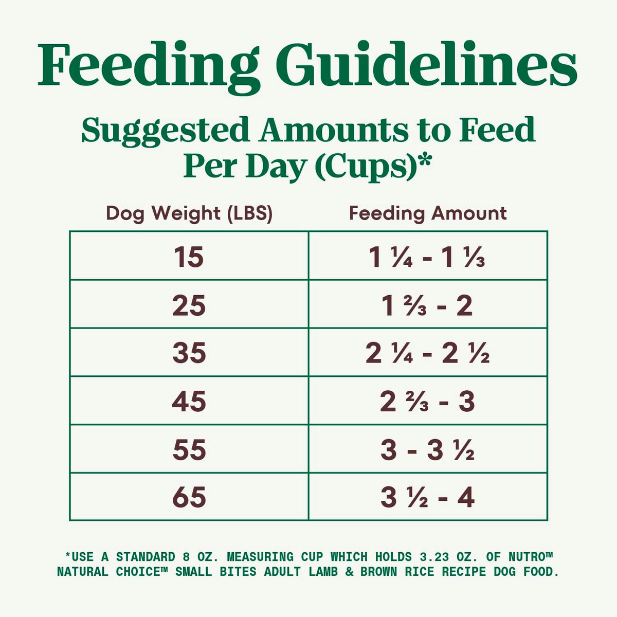 12 lbs Lamb and Brown Rice Dry Dog Food T74296