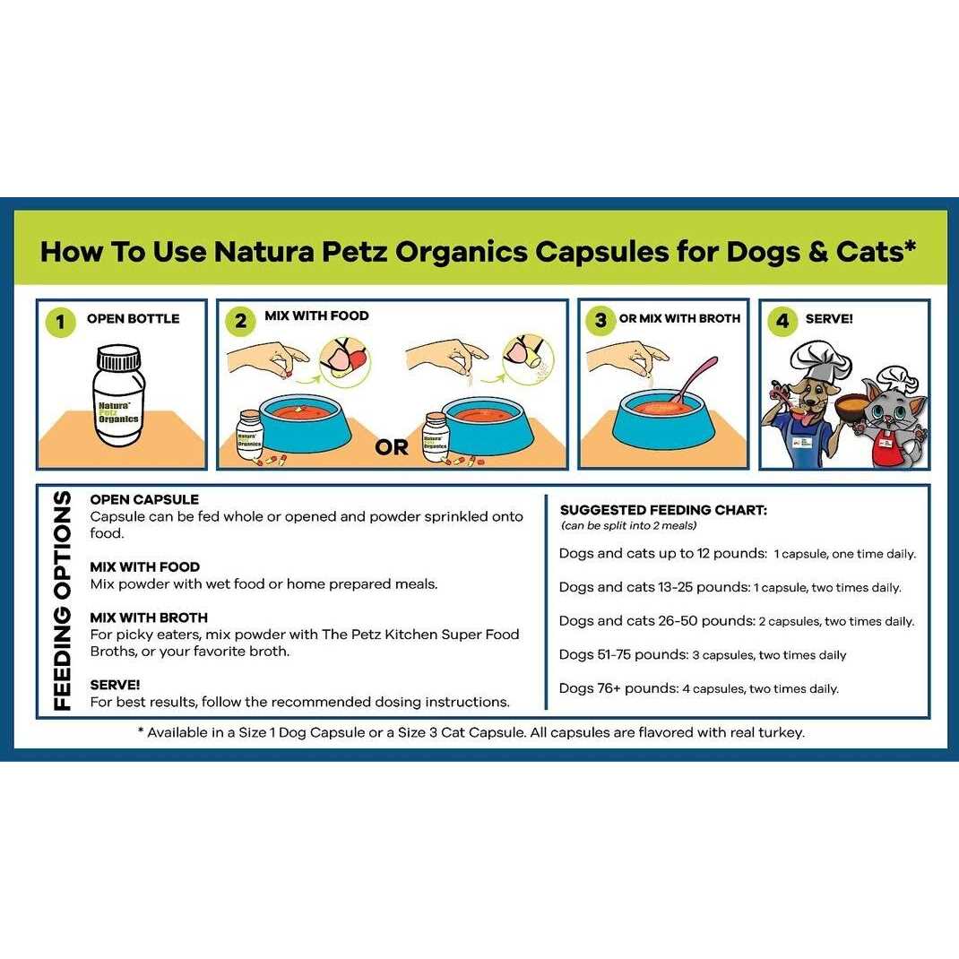 Capsules for Dogs & Cats Q623