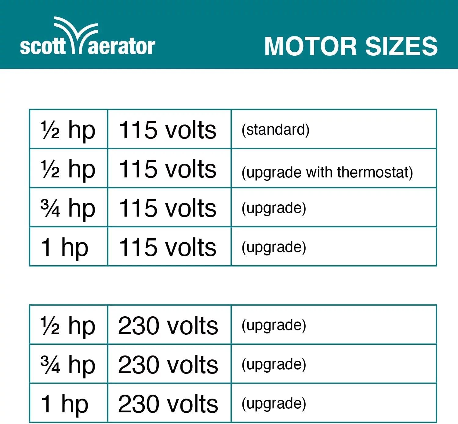 25 ft. 115V Aerator Slinger De-Icer E326