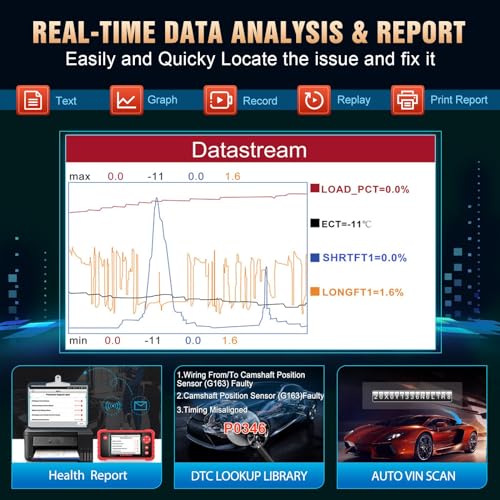 OBD2 Scanner Engine ABS SRS Transmission Diagnostic Scan Tool K9293