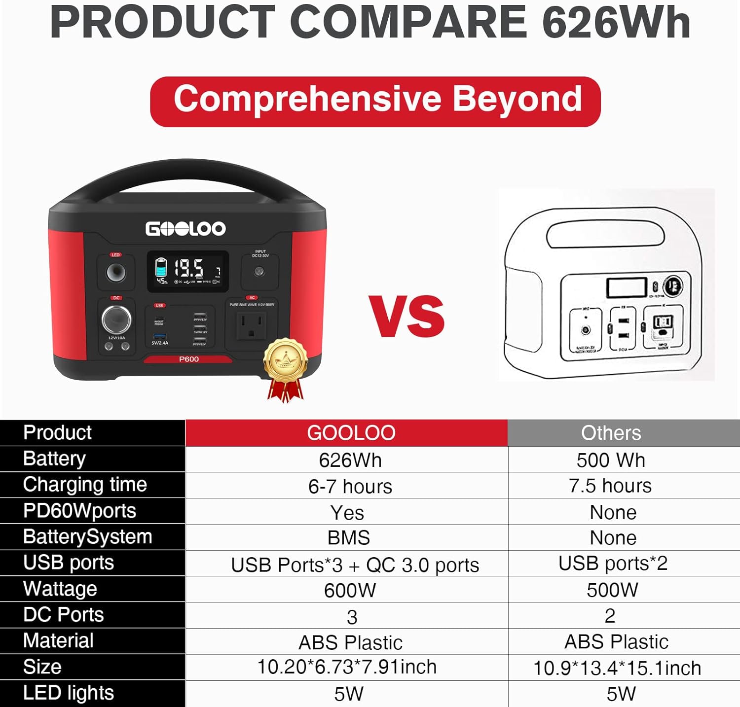 Portable Power Station 626Wh 600W AC Outlets Lithium Battery A6340