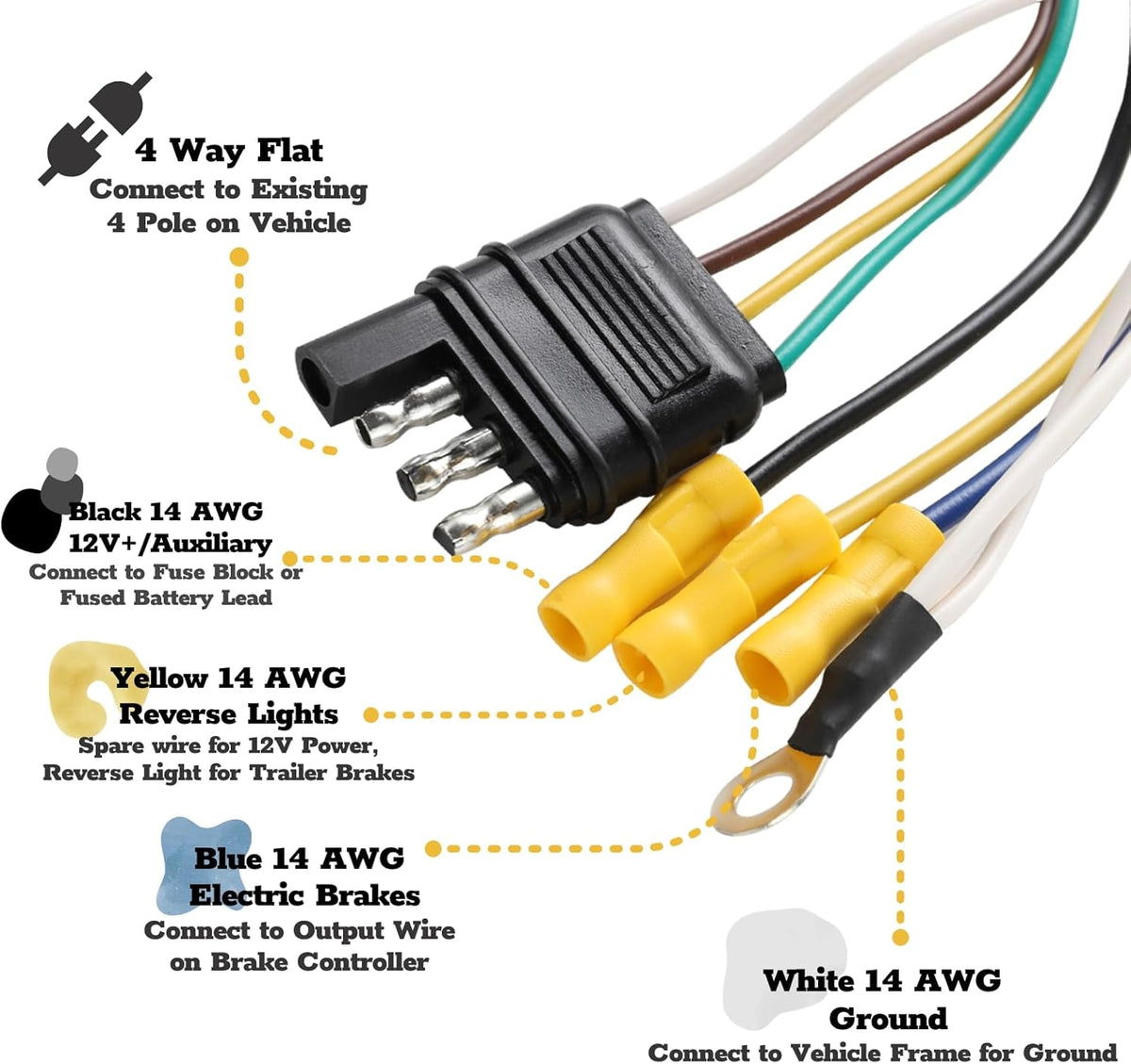 4-Way Flat to 7-Way RV Blade Trailer Wiring Adapter Connector Kit U131612