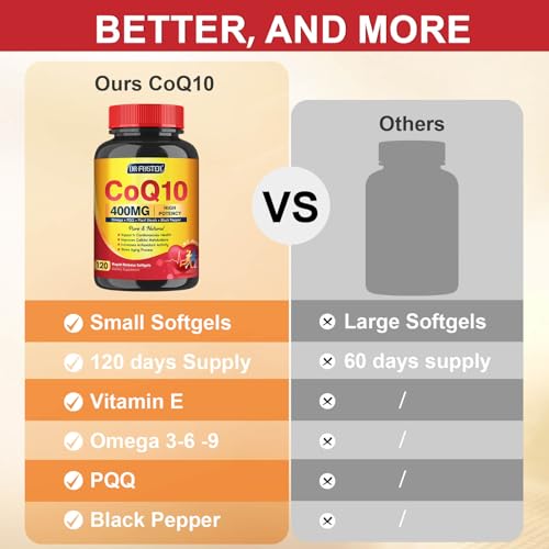 CoQ10 400mg SoftGels Supplement, 120 Servings N667