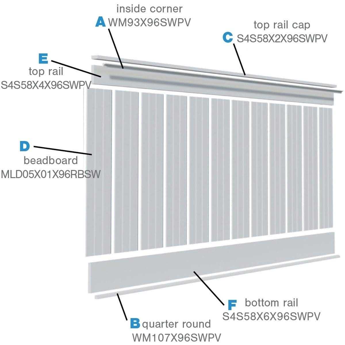 8′ Length PVC Wainscoting Kit E6434