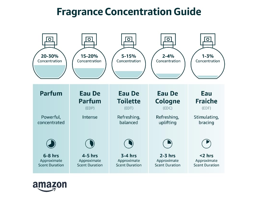 2.5 oz Eau de Parfum Spray V23593