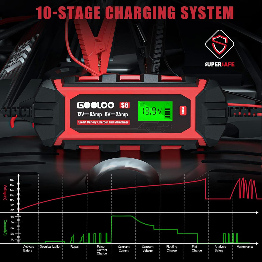 6 Amp 6V 12V Battery Charger Maintainer for Lead-Acid Battery Up to 150Ah LCD Display Pack of 2 J557597