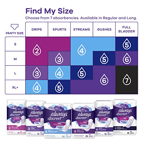 Adult Extra Heavy Long Incontinence Pads, 45 Count x 2 Packs (90 Count total) Y696462
