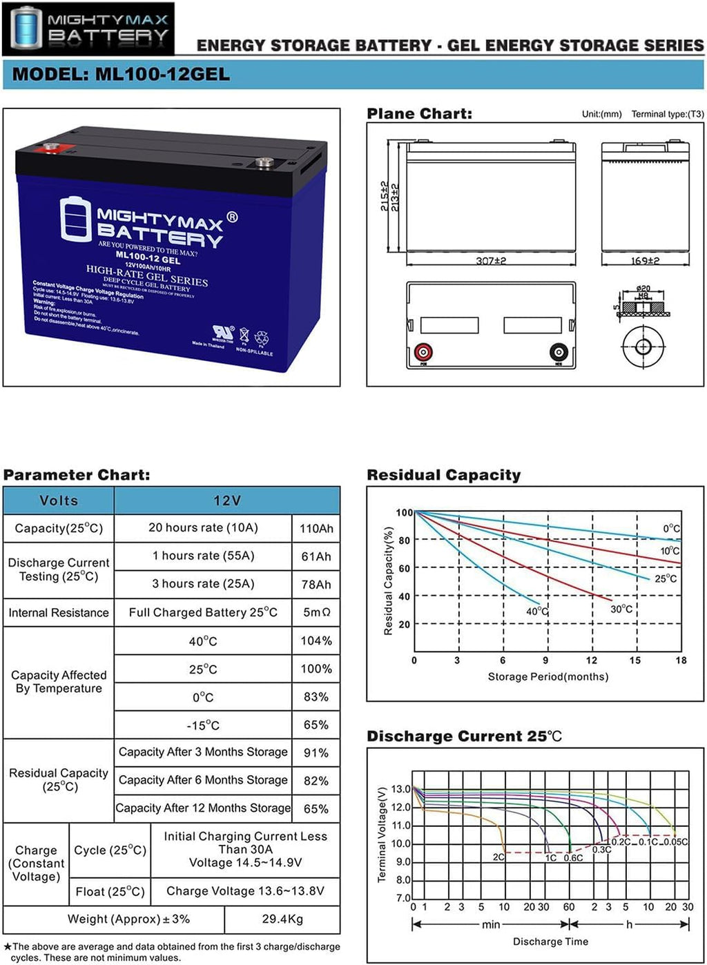 12V 100AH Gel Battery R590