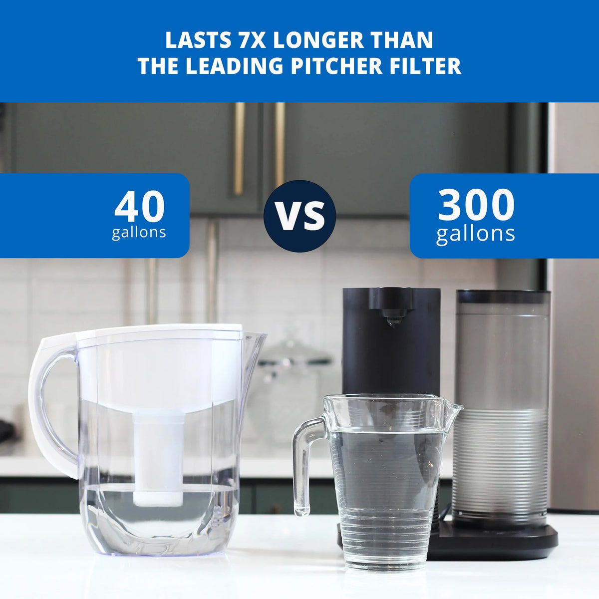Countertop Water Filter System Y1647