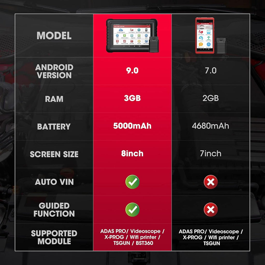 LAUNCH X431 PROS V Diagnostic Tool F3893