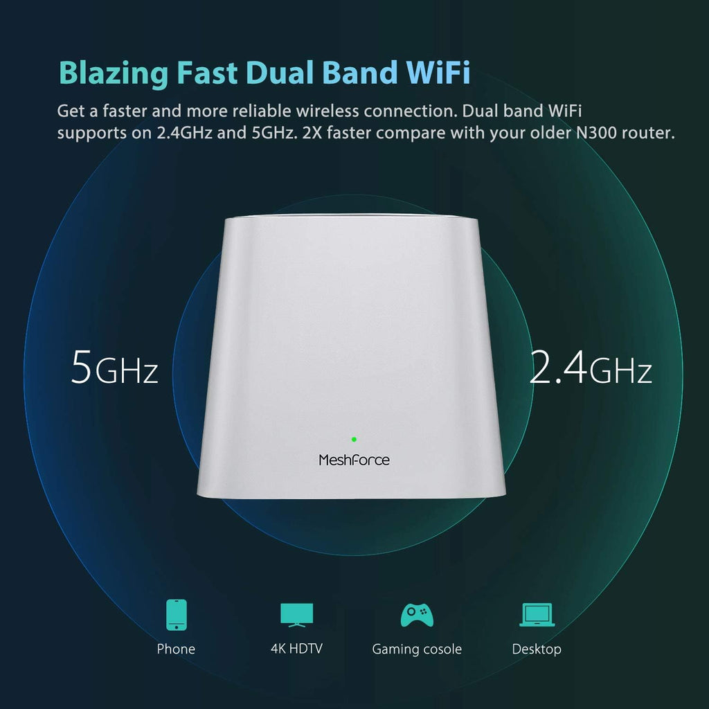 Mesh WiFi System, 3,000 sq.ft Whole Home Coverage, 1 WiFi Point & 1 Dot F854604