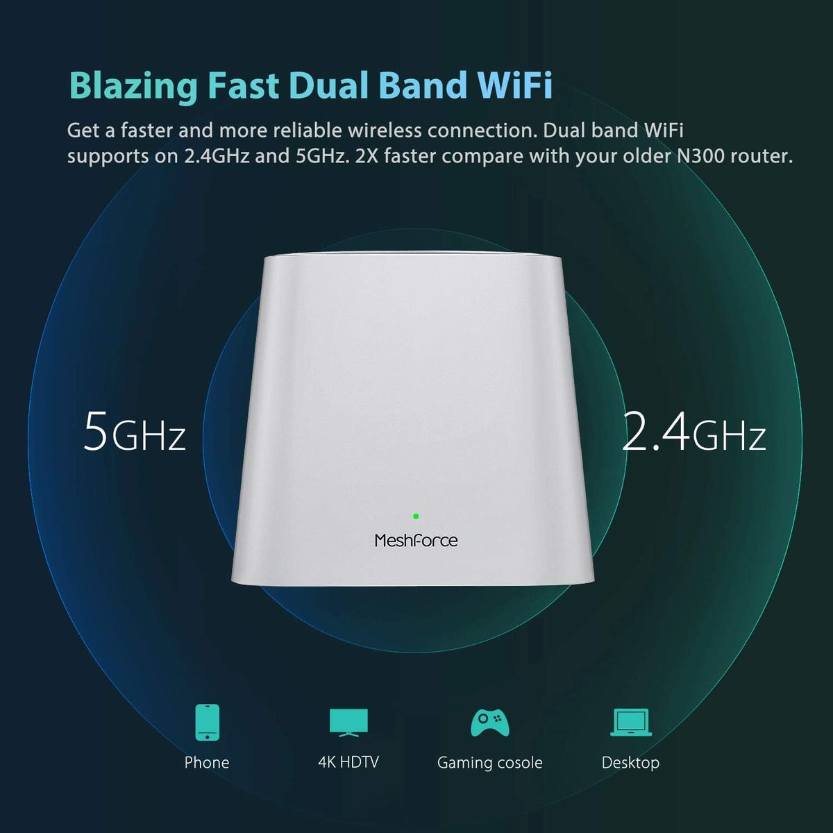 Mesh WiFi System, 3,000 sq.ft Whole Home Coverage, 1 WiFi Point & 1 Dot F854604