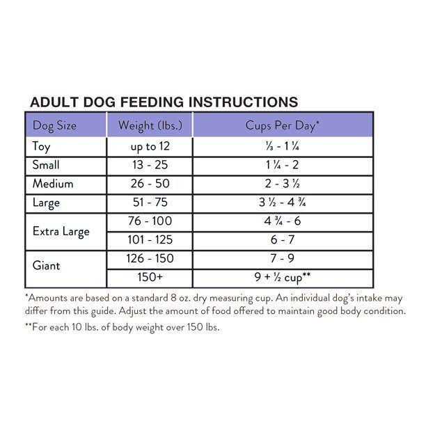 Roasted Chicken & Rice Flavor Dry Dog Food Q262