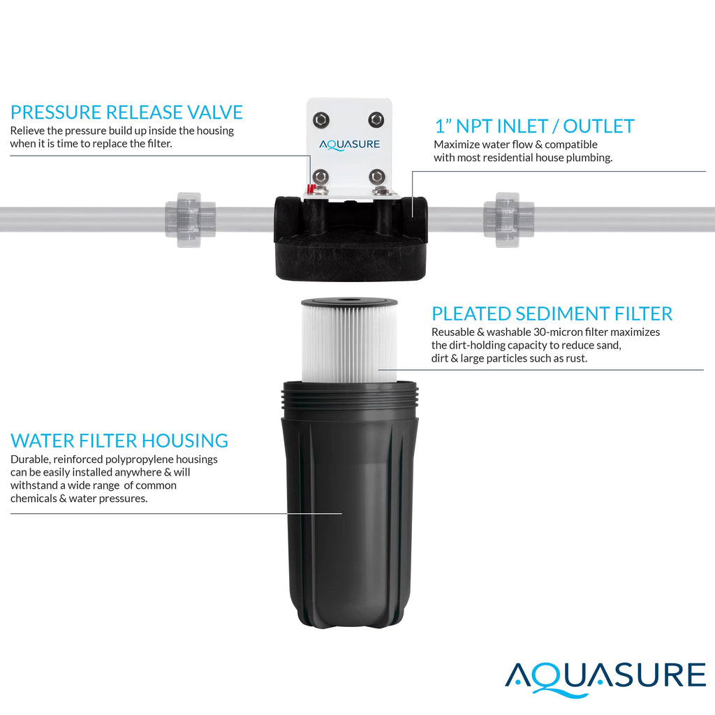 64,000 Grain Water Softener with Fine Mesh Resin B60073