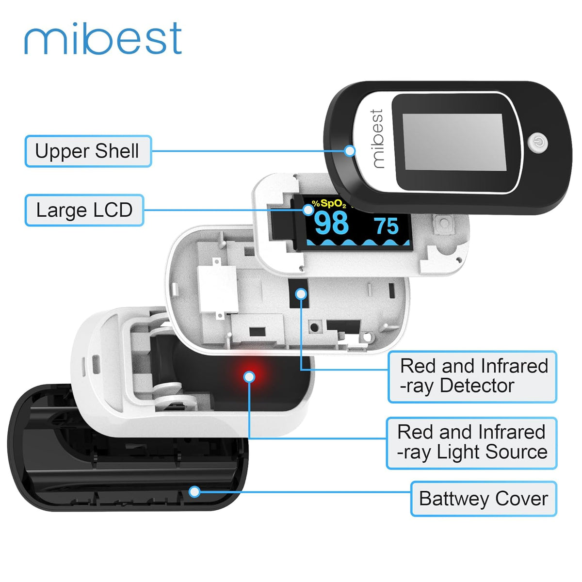 Bluetooth Pulse Oximeter D869