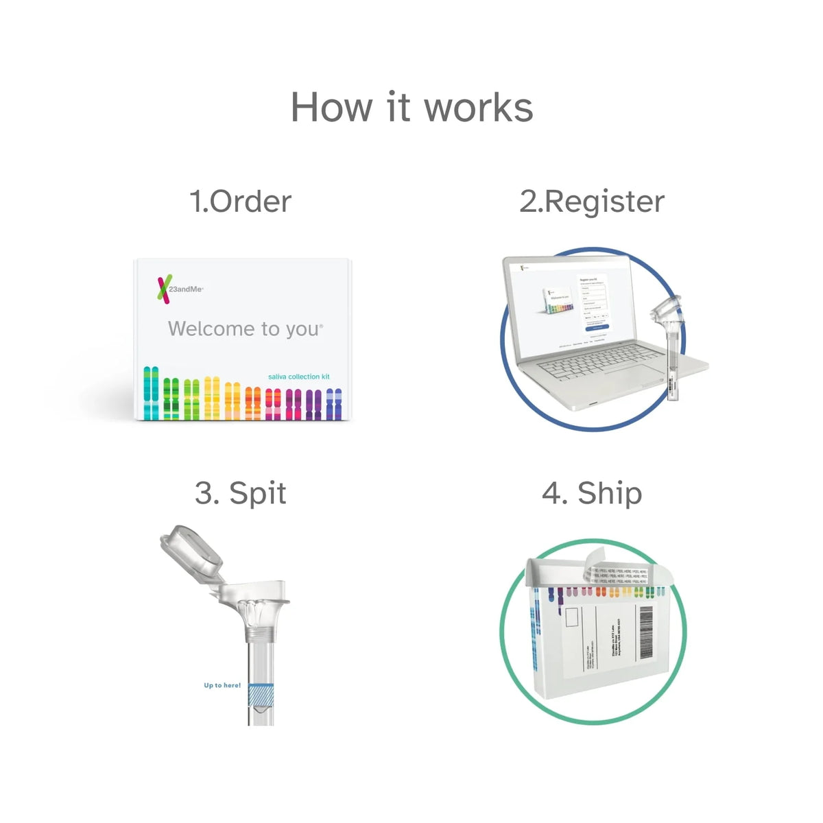 Health-Only Service T708265