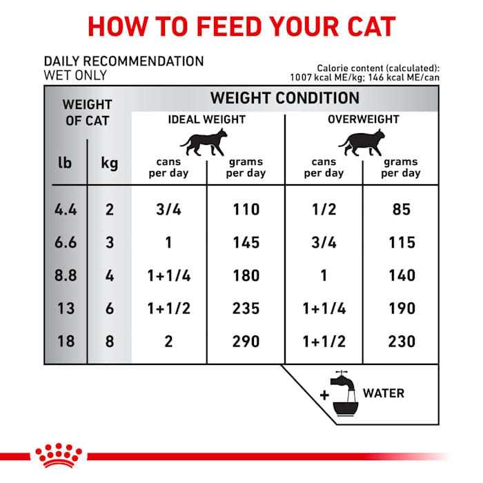 Veterinary Diet Selected Protein PR Adult Canned Cat Food N736