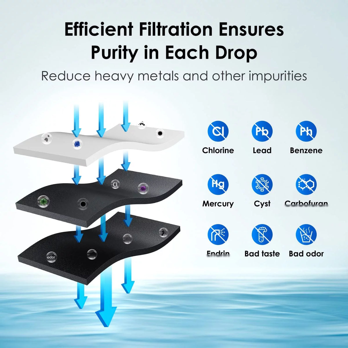 NSF 53&42 Certified Refrigerator Water Filter, 6 Filters I739