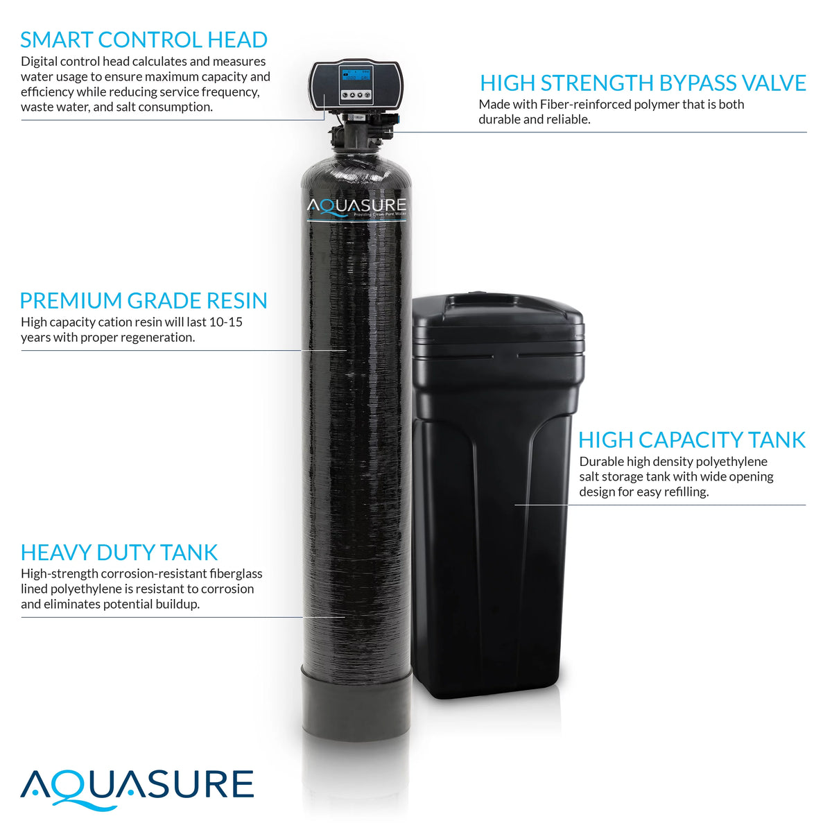 64,000 Grain Water Softener with Fine Mesh Resin B60073