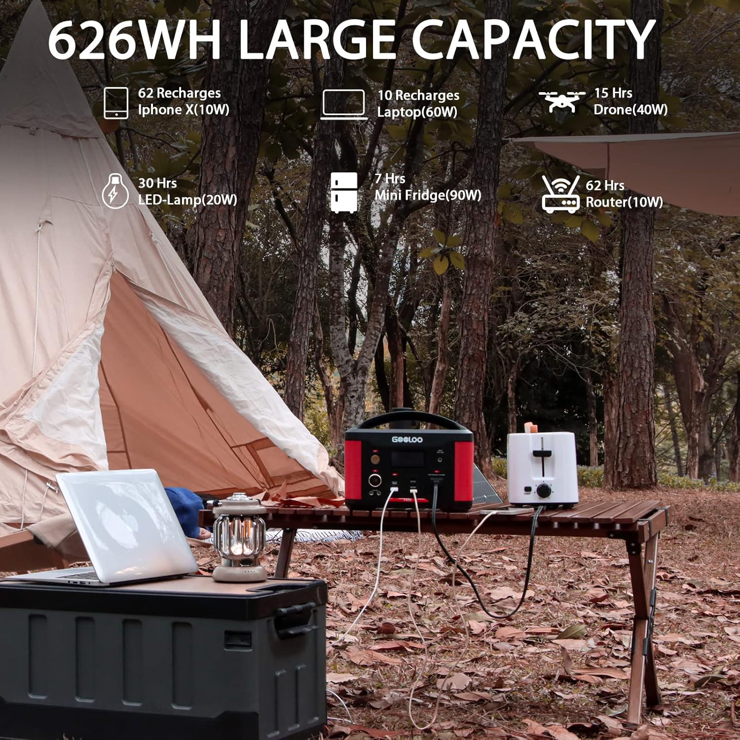 Portable Power Station 626Wh 600W AC Outlets Lithium Battery A6340