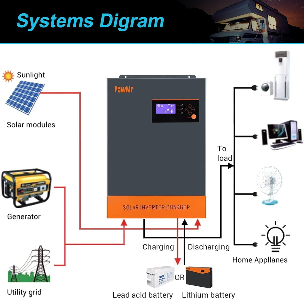 5500W Solar Hybrid Inverter with 80A MPPT Charge Controller 48V DC to 220/230V AC Pure Sine Wave Inverter O790