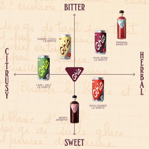 8 Fl Oz (12-Pack) Non-Alcoholic Sparkling Apéritif Variety Pack G5284