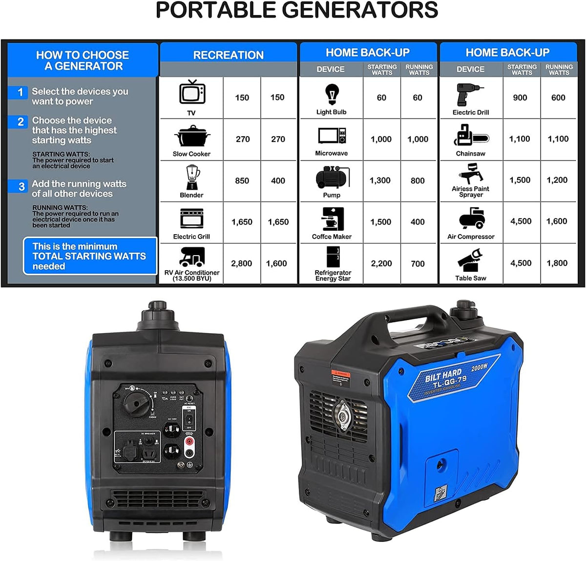 Portable Inverter Generator 2000 Watt Gas Powered I6760