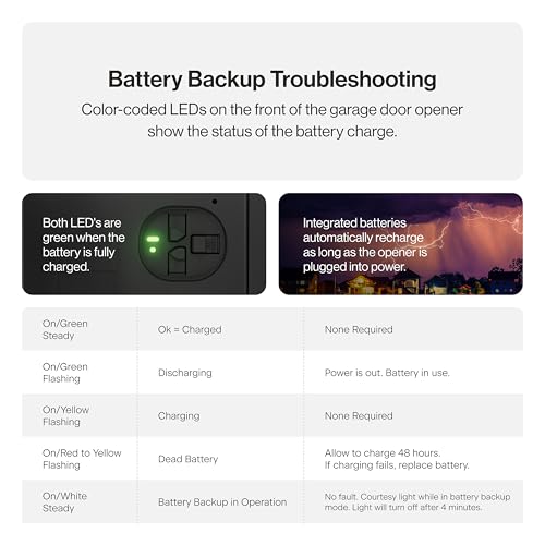 Garage Door Opener with Battery Backup, Black B528493