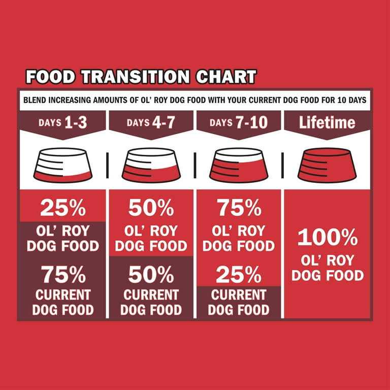 Roasted Chicken & Rice Flavor Dry Dog Food Q262