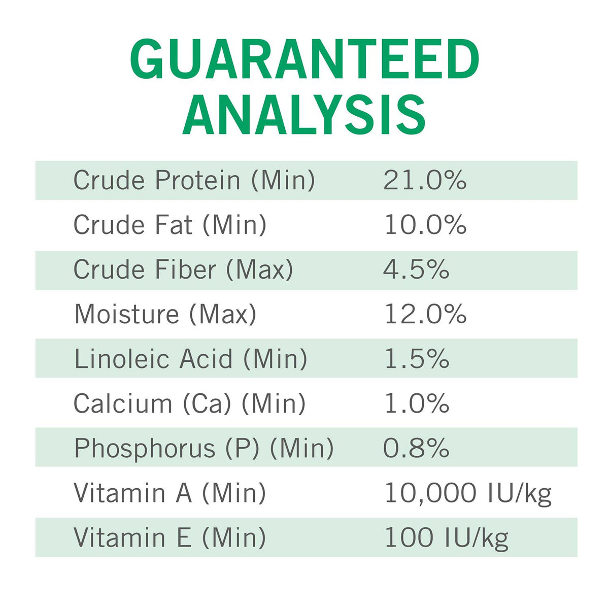 Dry Dog Food R678341