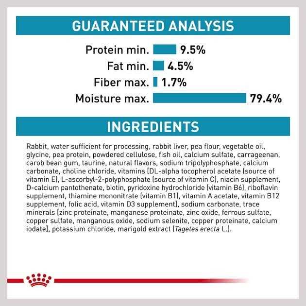 Veterinary Diet Selected Protein PR Adult Canned Cat Food N736