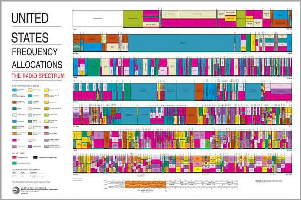 16x24 Poster Radio Spectrum Frequency Allocations Chart D73058