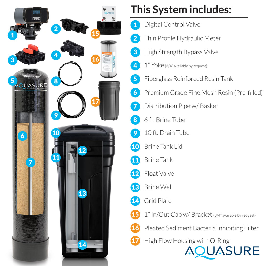 64,000 Grain Water Softener with Fine Mesh Resin B60073